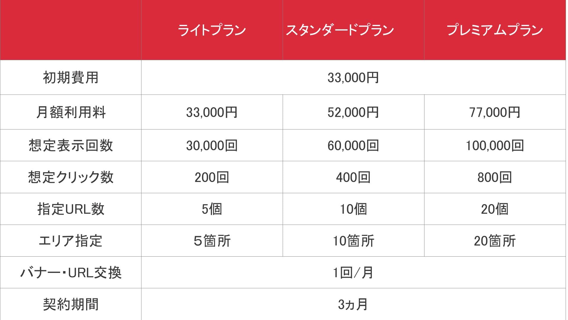 スナイプアド_基本料金表①