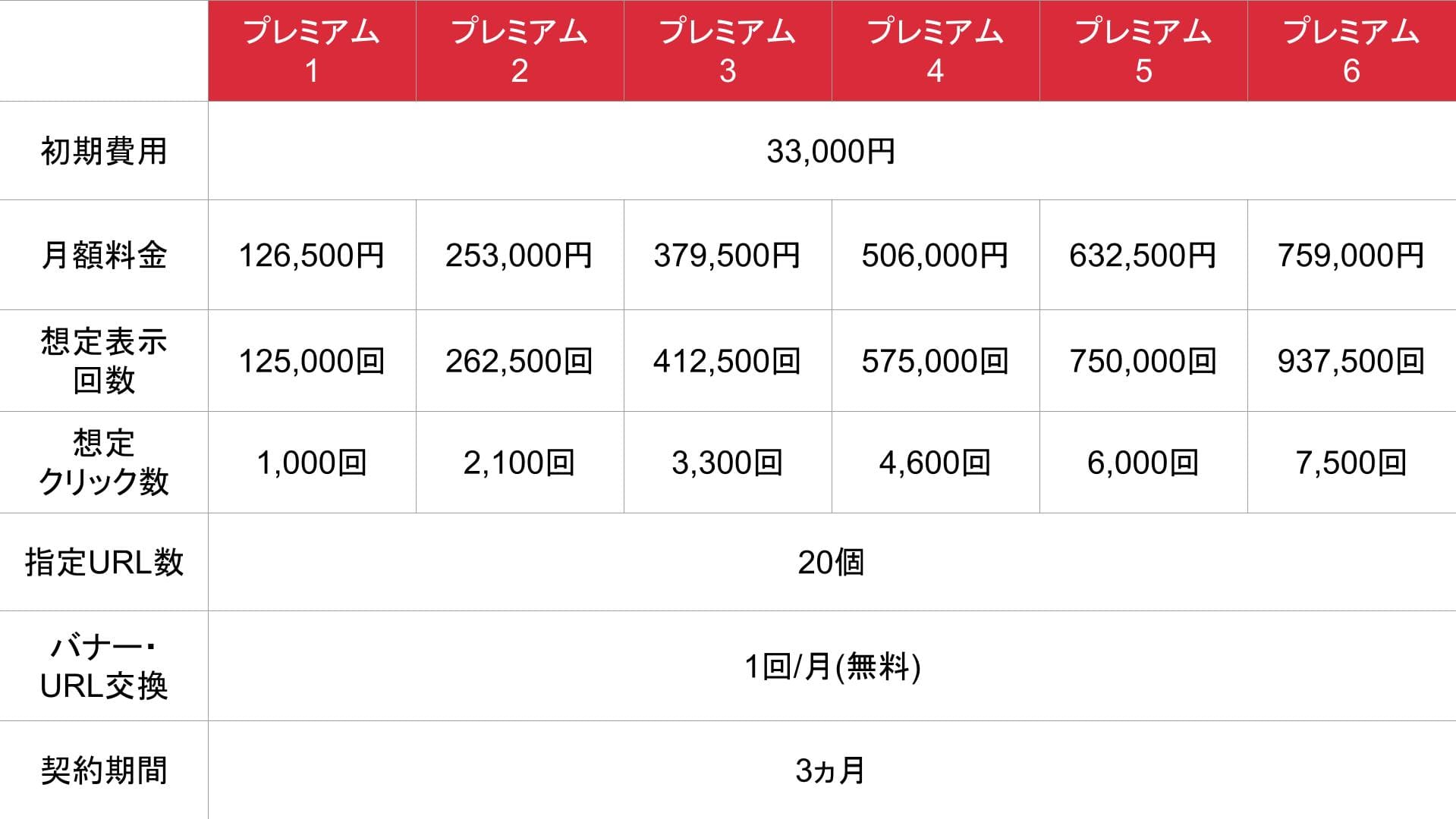 スナイプアド_基本料金表②
