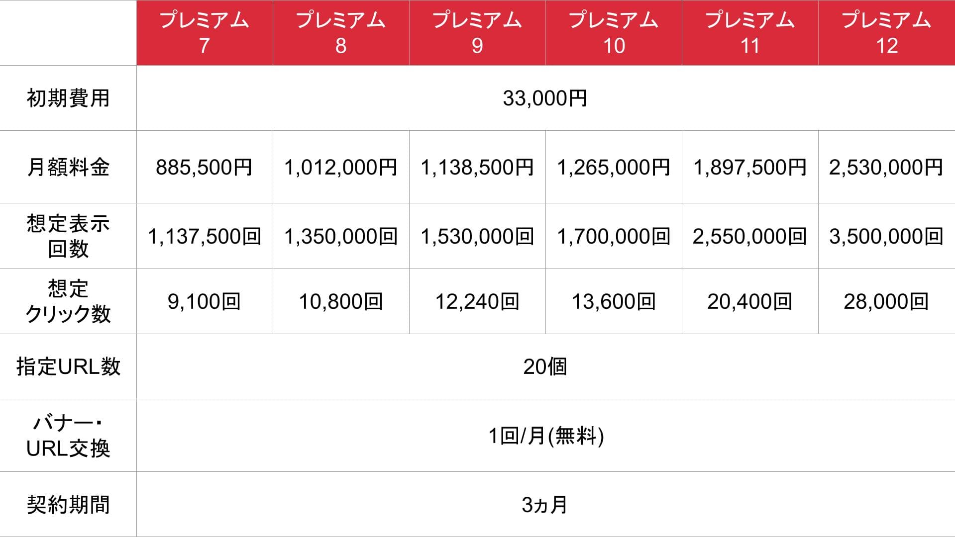 スナイプアド_基本料金表③