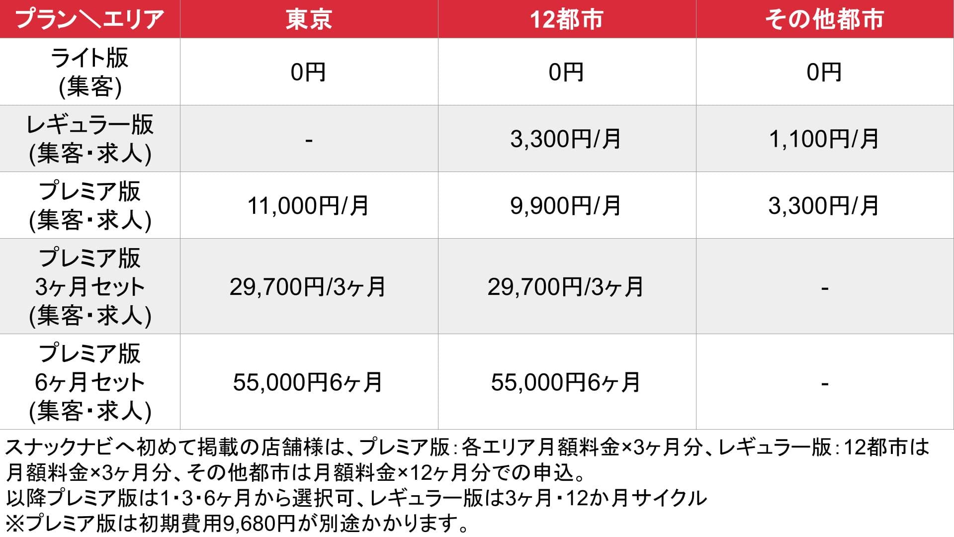 スナックナビ_基本_料金表