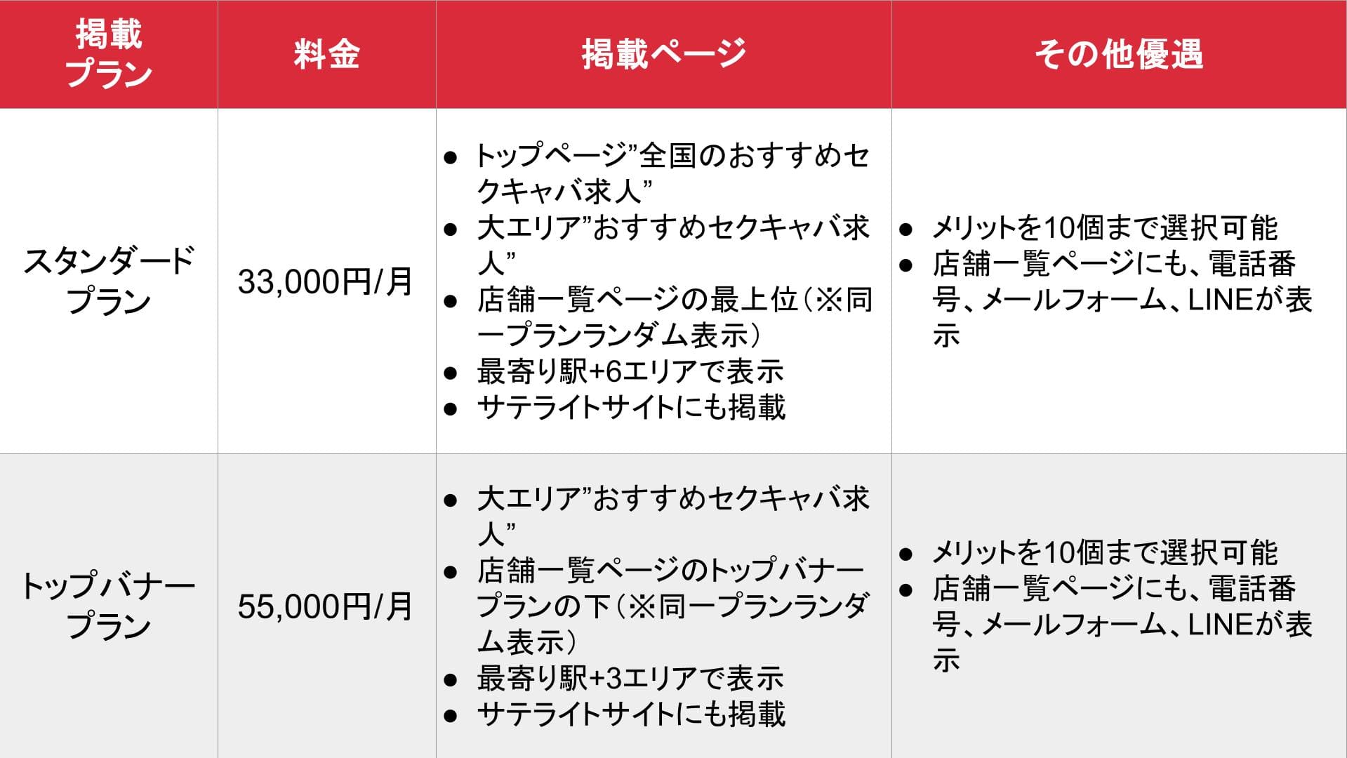 セクガール_基本_料金表