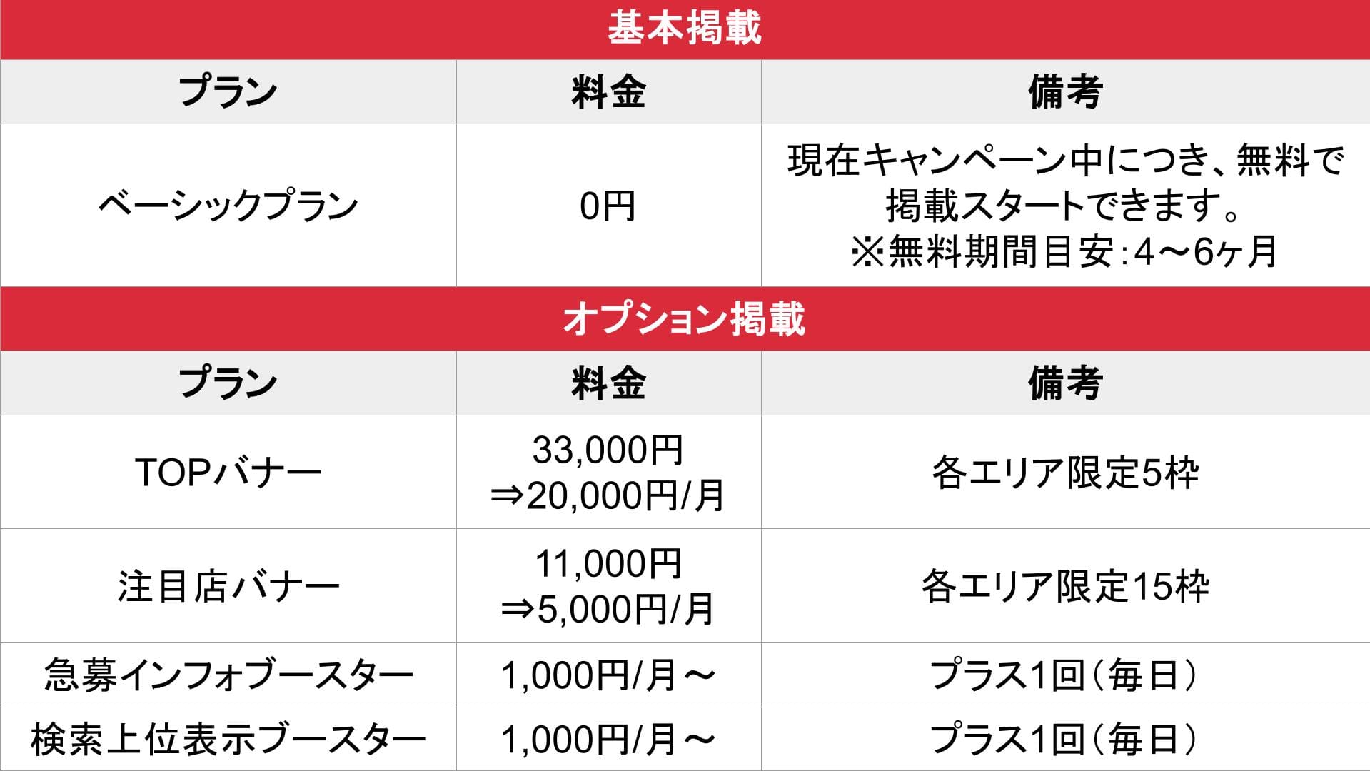ソフトスタイル_基本料金表
