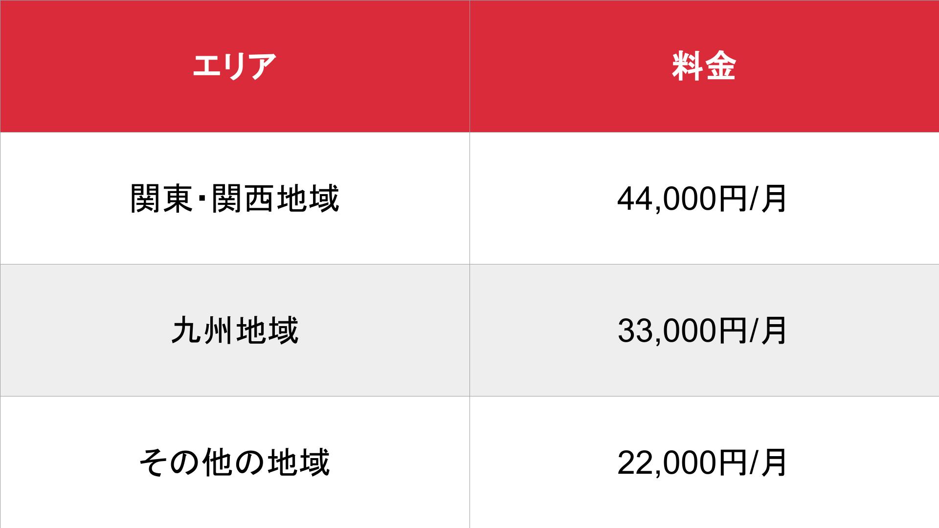 ソープBBS_基本_料金表