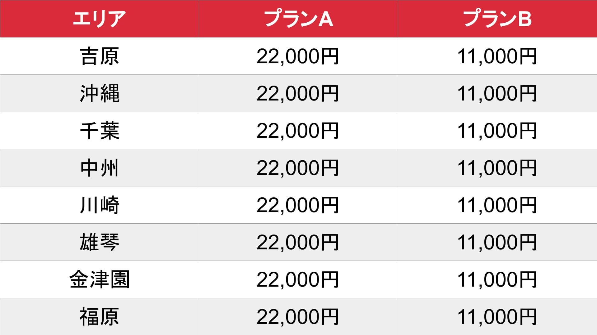 ソープランドよい風呂案内所_基本料金表