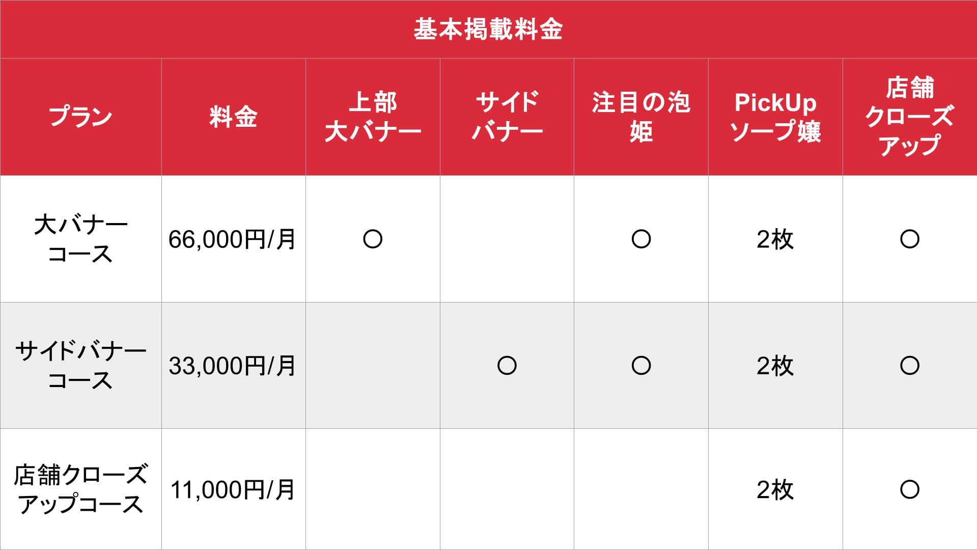 ソープランド情報・ソープランドガイド_基本料金表