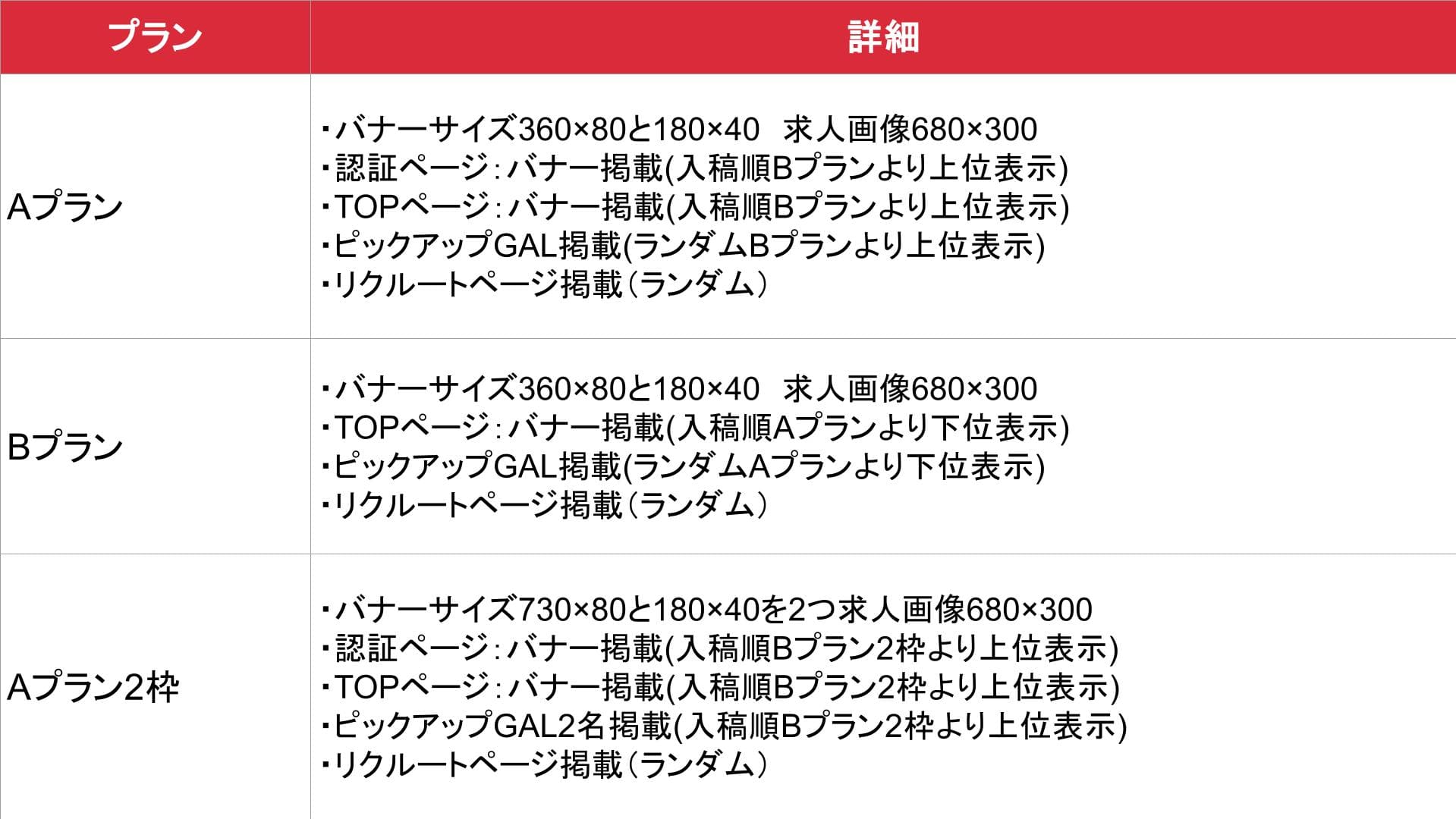 ソープ徹底攻略_プラン別詳細表①