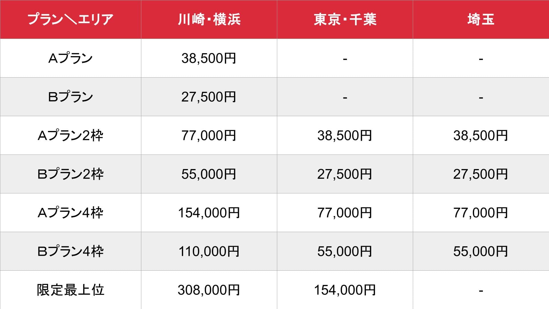 ソープ徹底攻略_基本_料金表