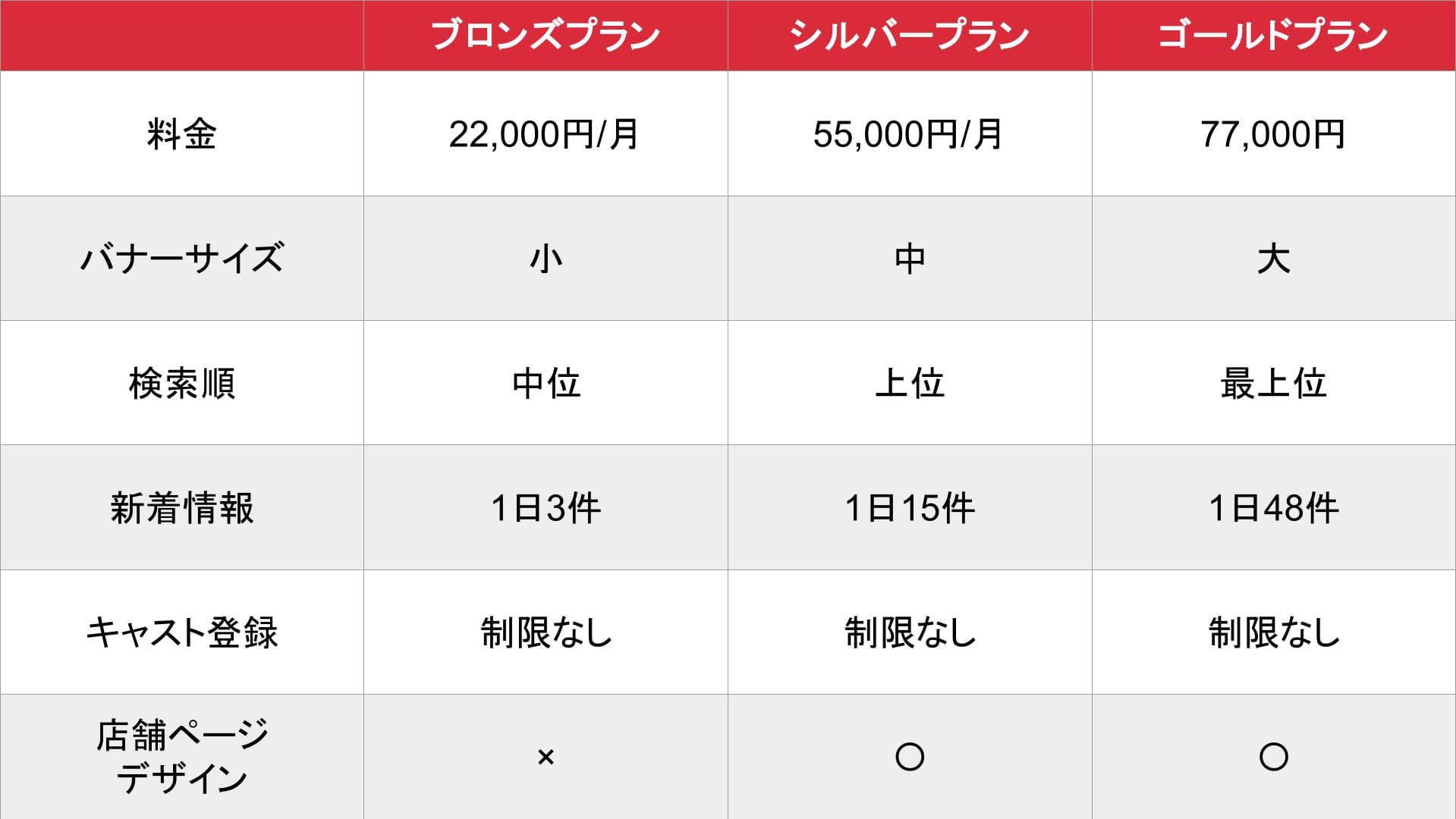 ダウンタウン_基本料金表