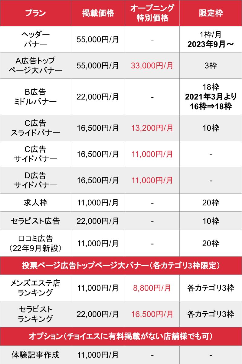 チョイエス_大阪エリア料金表