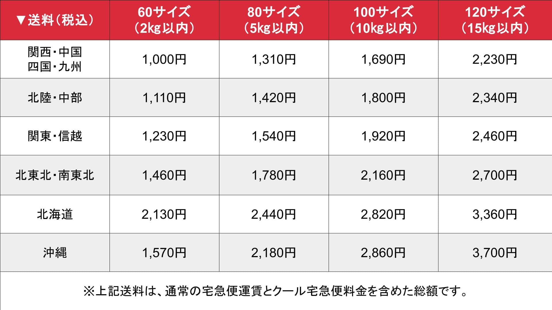 テキーラ注射_送料料金表