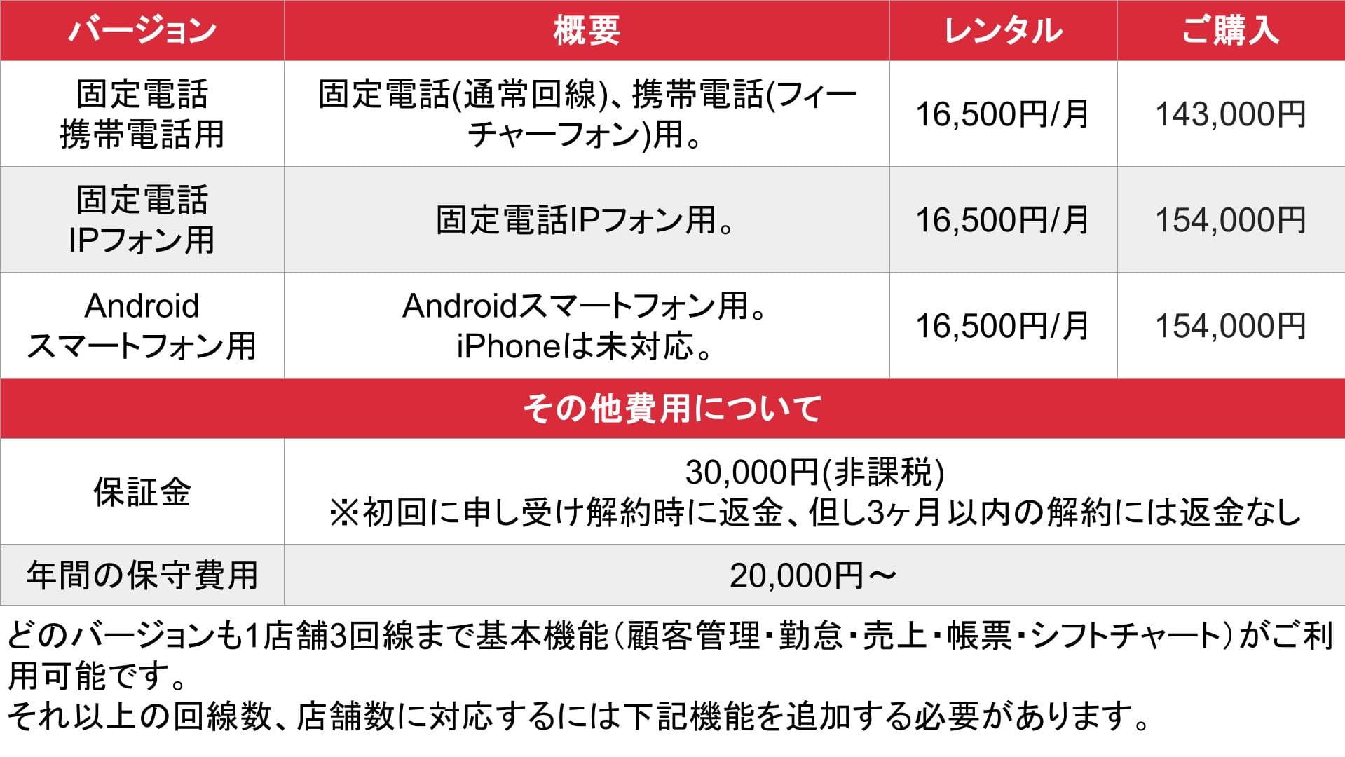 デリ★スター_料金表1
