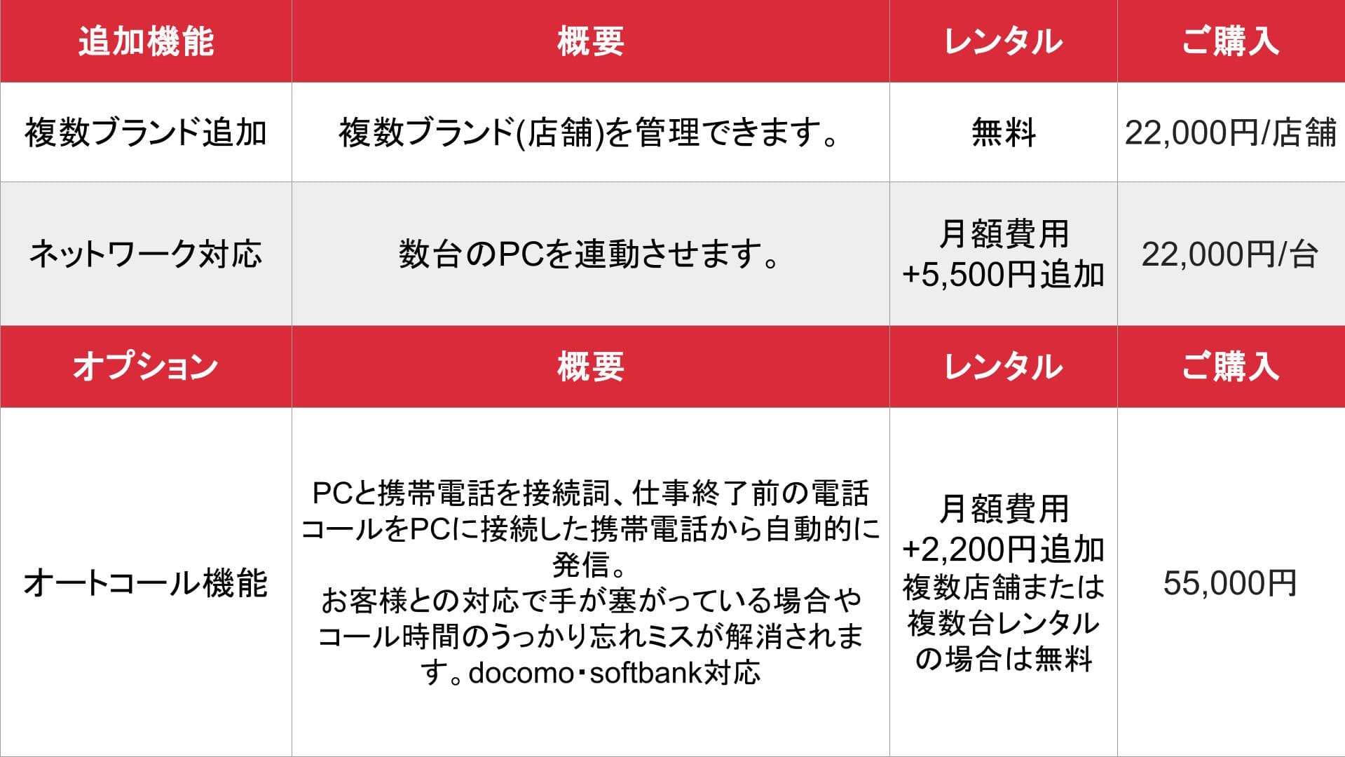 デリ★スター_料金表2