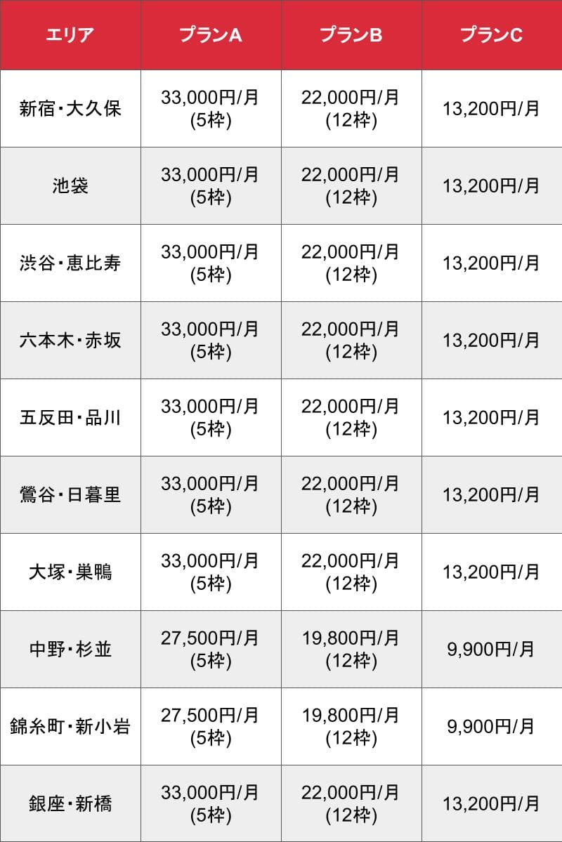 デリチャンネル_基本料金表①