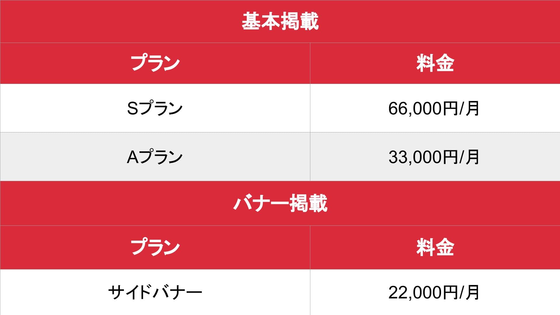 デリチュー_料金表