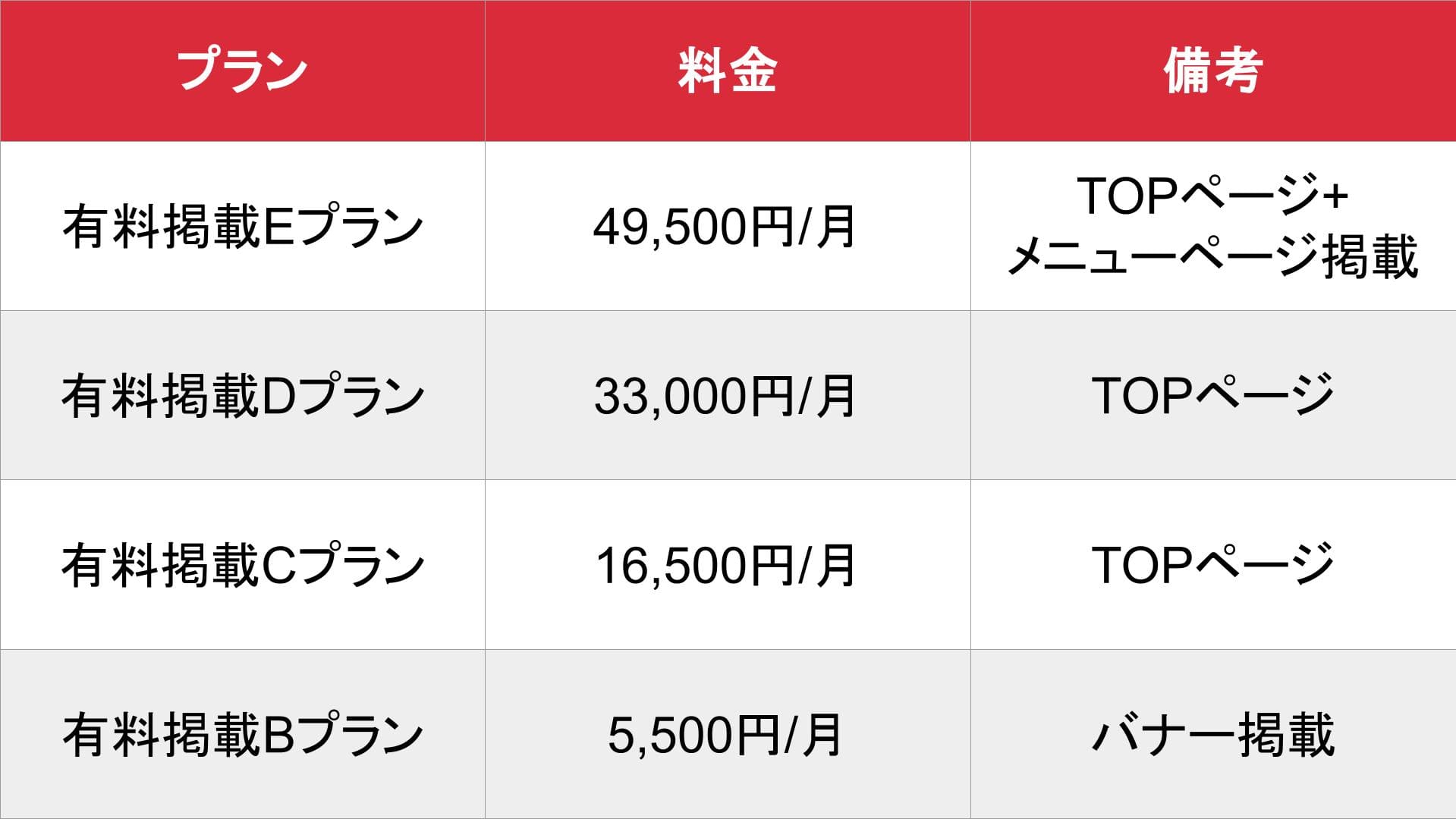 デリファン長崎_基本料金表