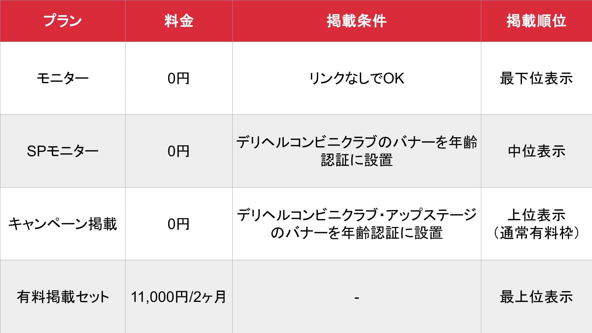 デリヘルコンビニクラブ_基本料金表