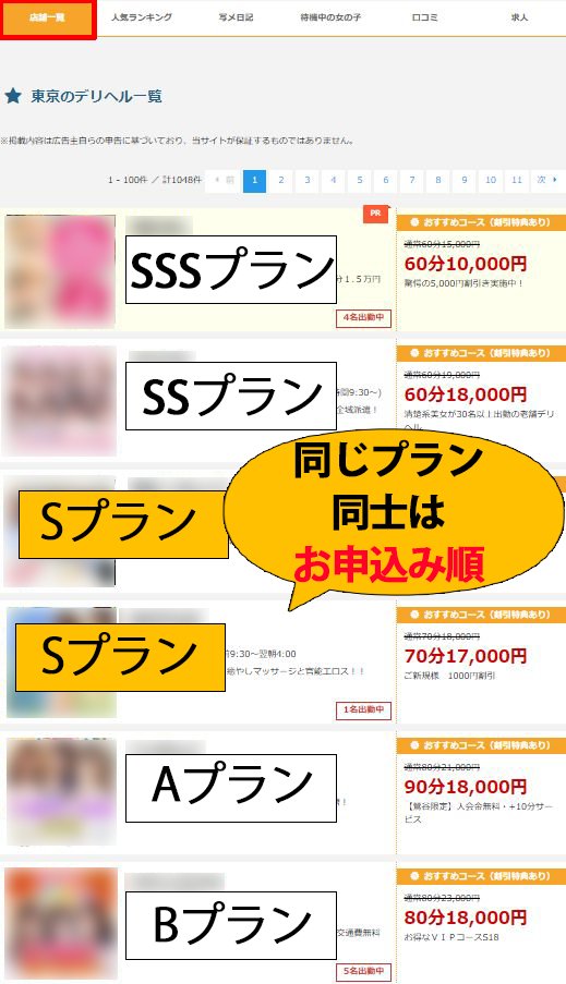 店舗一覧ランキング_掲載順位について