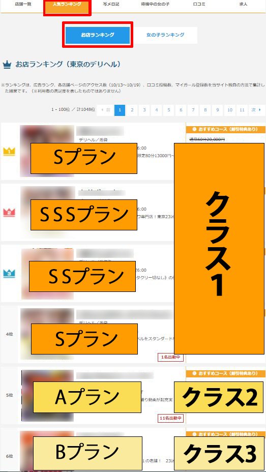 店舗人気ランキング_掲載順位について