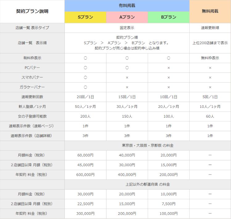 【デリヘルバンク】掲載料金プラン表