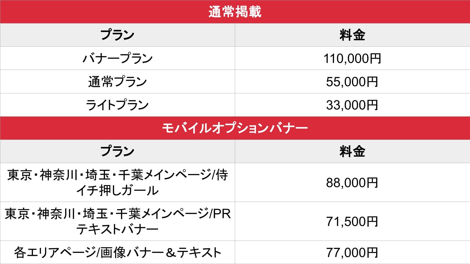 デリヘル侍_基本料金表