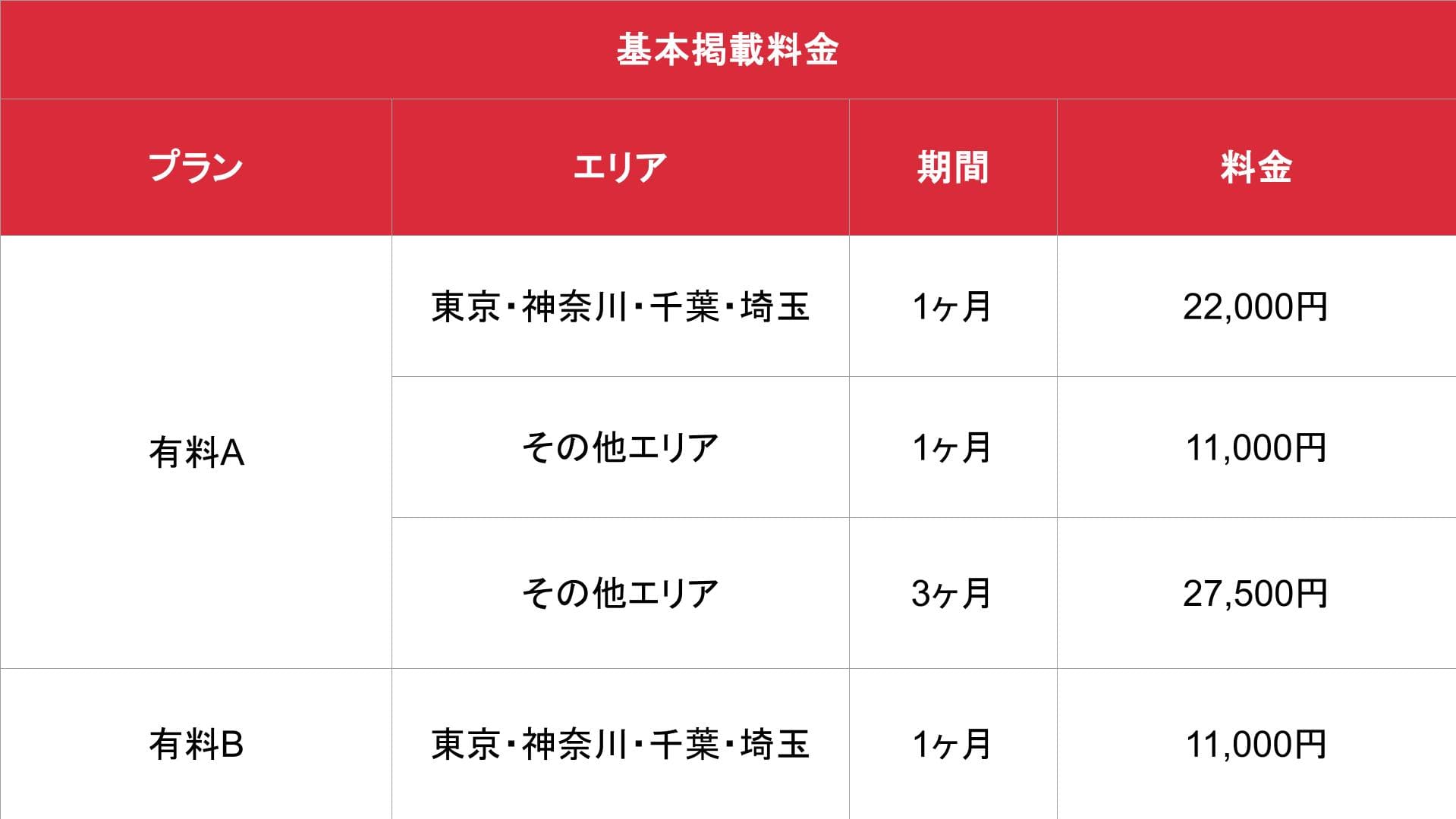 デリヘル王国_基本料金表