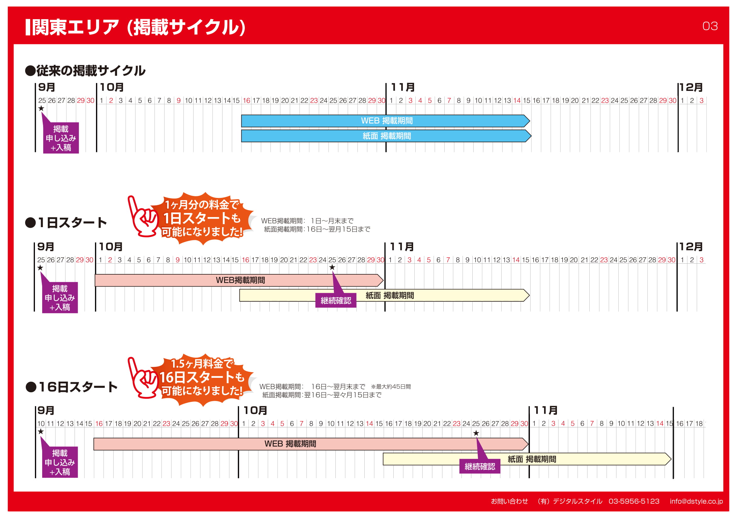 【ドカント】掲載サイクル(関東)