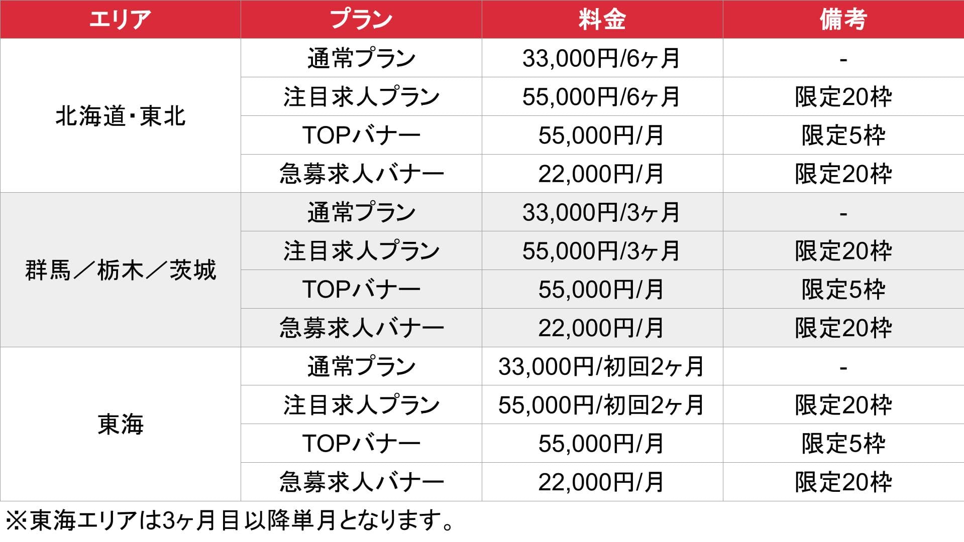 ドカント_北海道・東北・北関東・東海_料金表