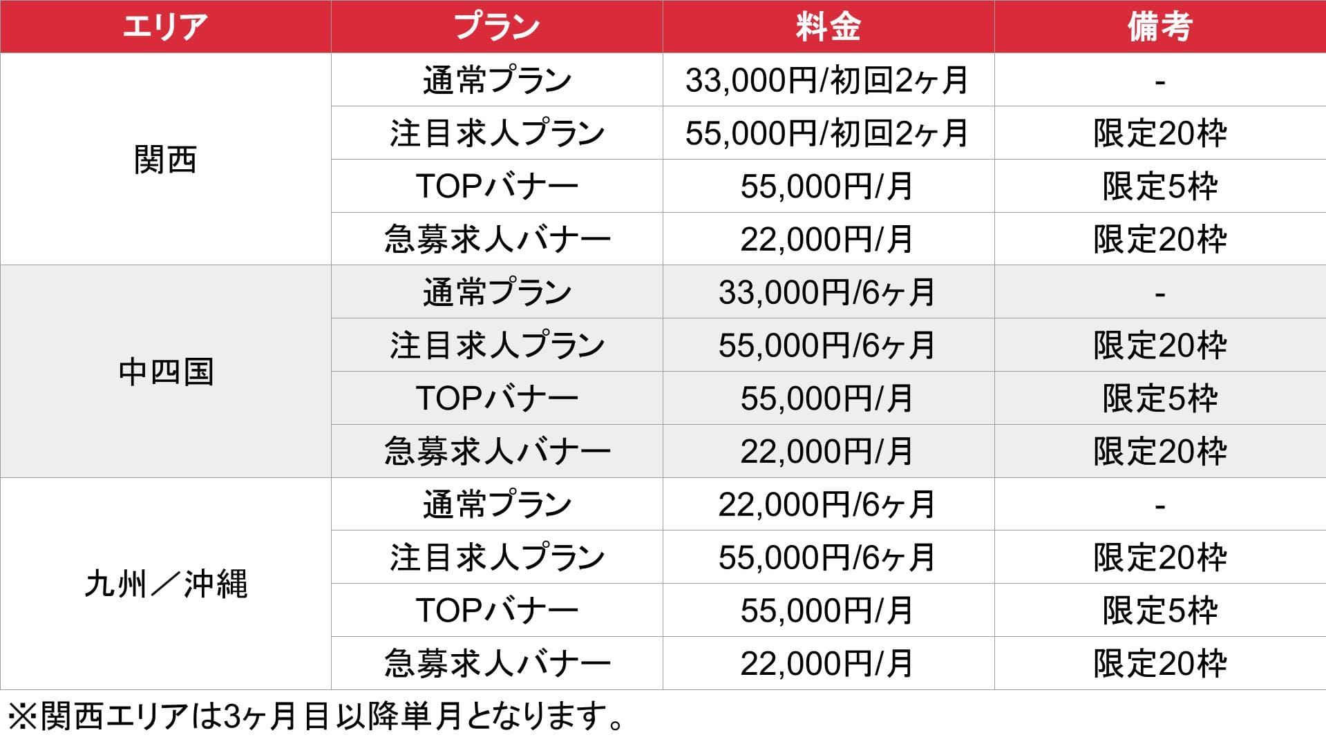 ドカント_関西・中四国・九州・沖縄_料金表