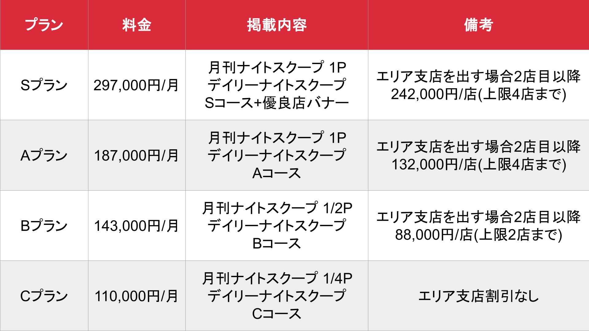 ナイトスクープ_基本料金表