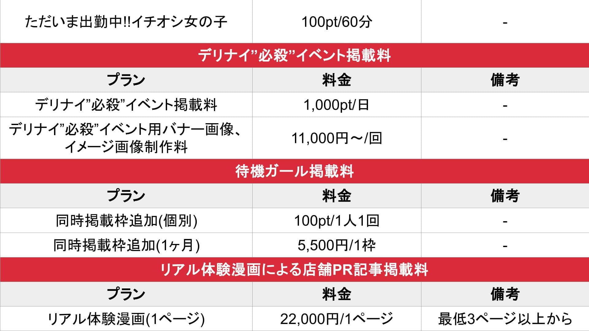 ナイトスクープ_オプション料金表