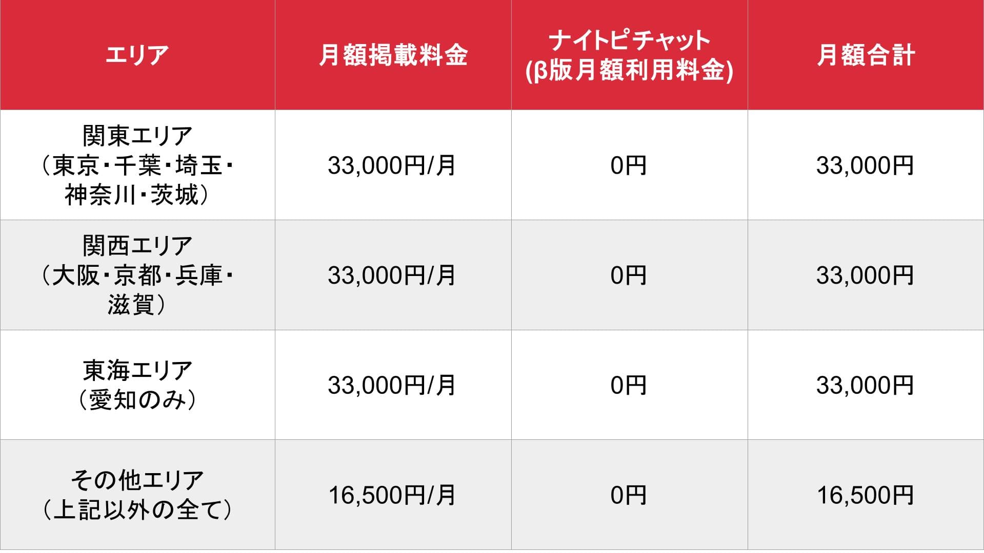 ナイトピ_基本_料金表