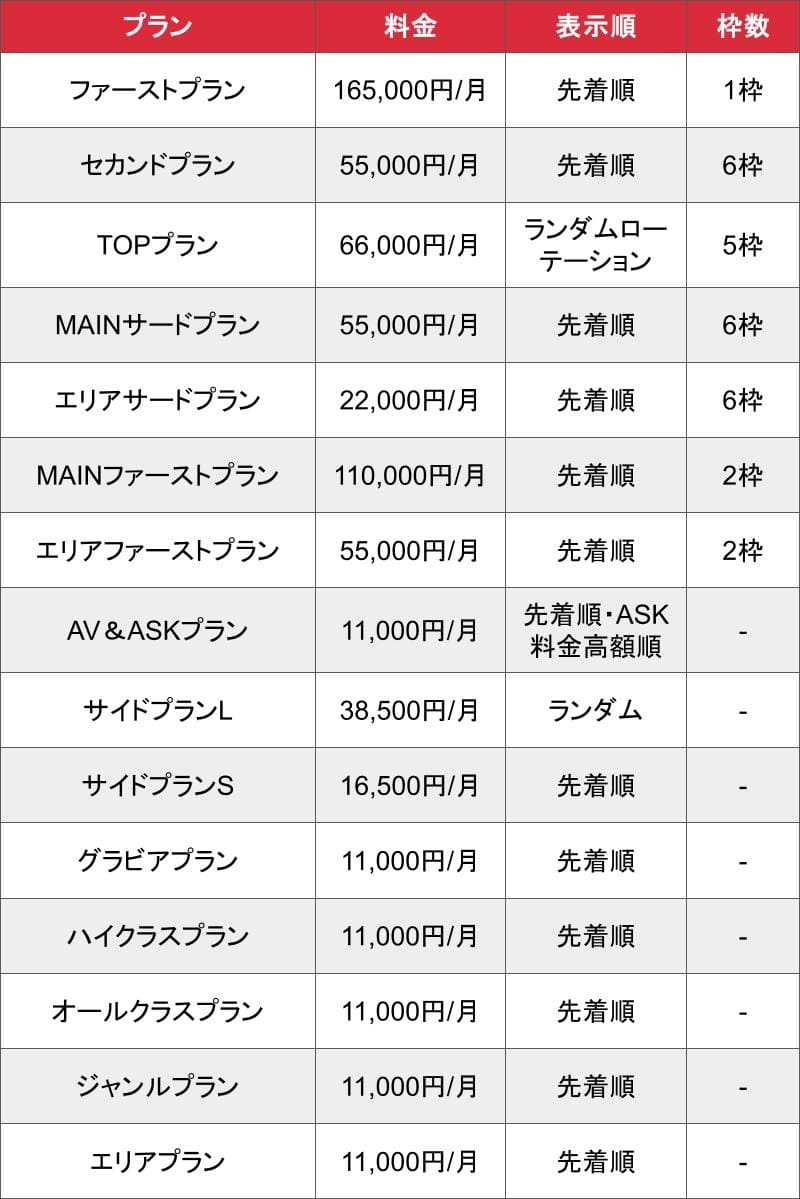 ハイクラスデリ_基本料金表