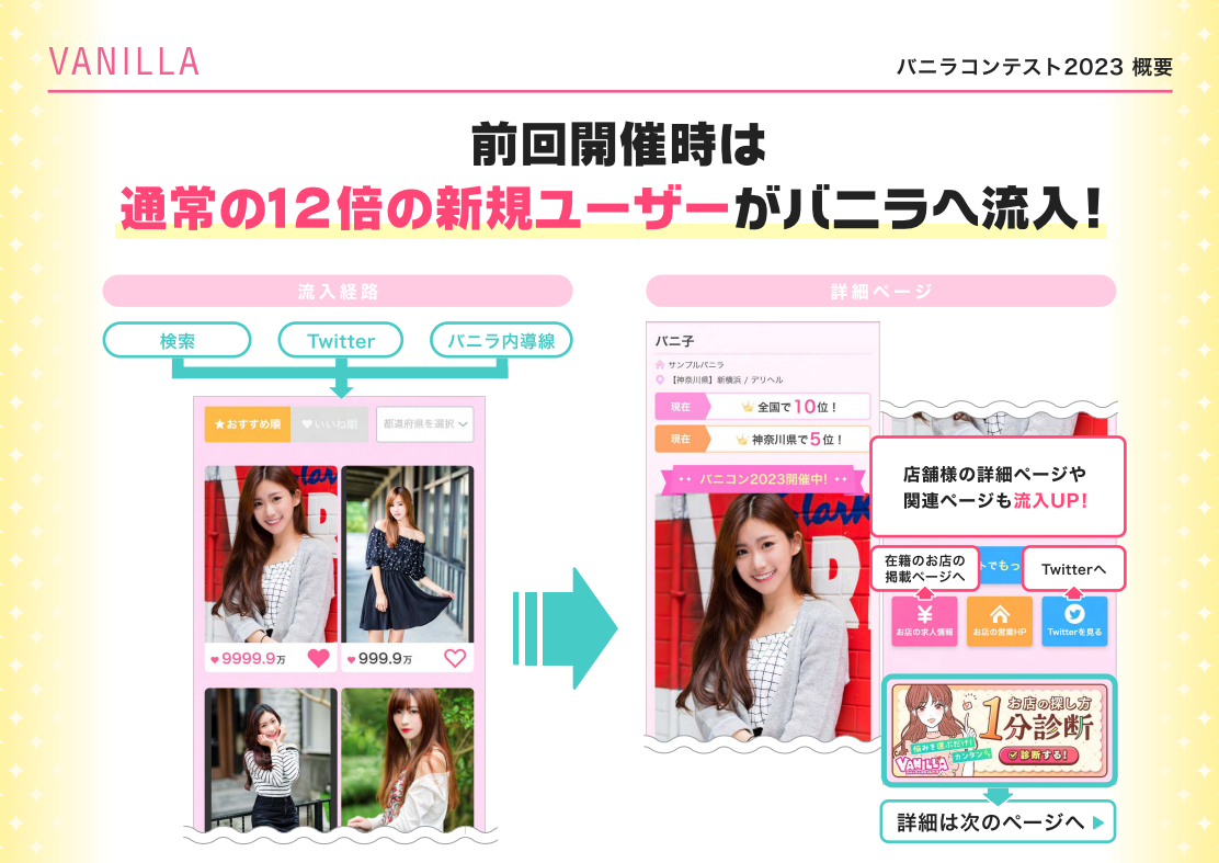 【バニラコンテスト2023】概要資料②