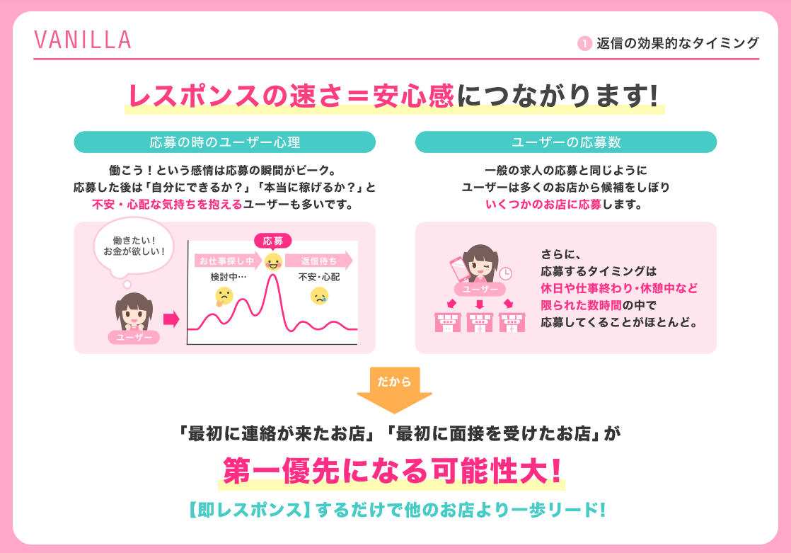 リニューアル内容