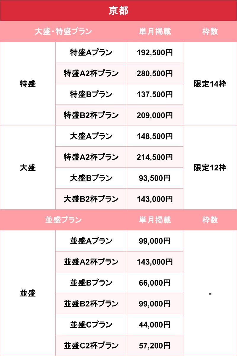 バニラ_京都_料金表