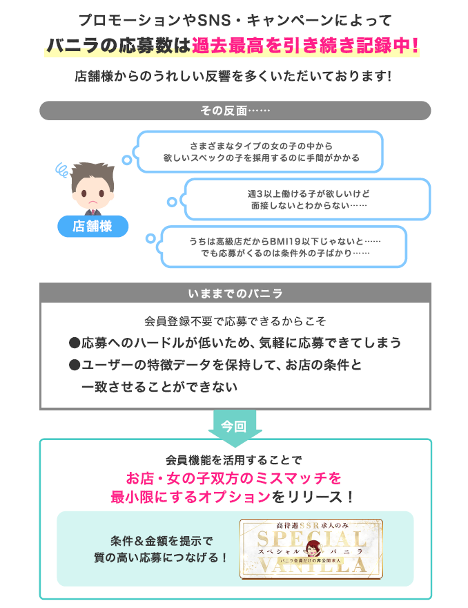 スペシャルバニラ