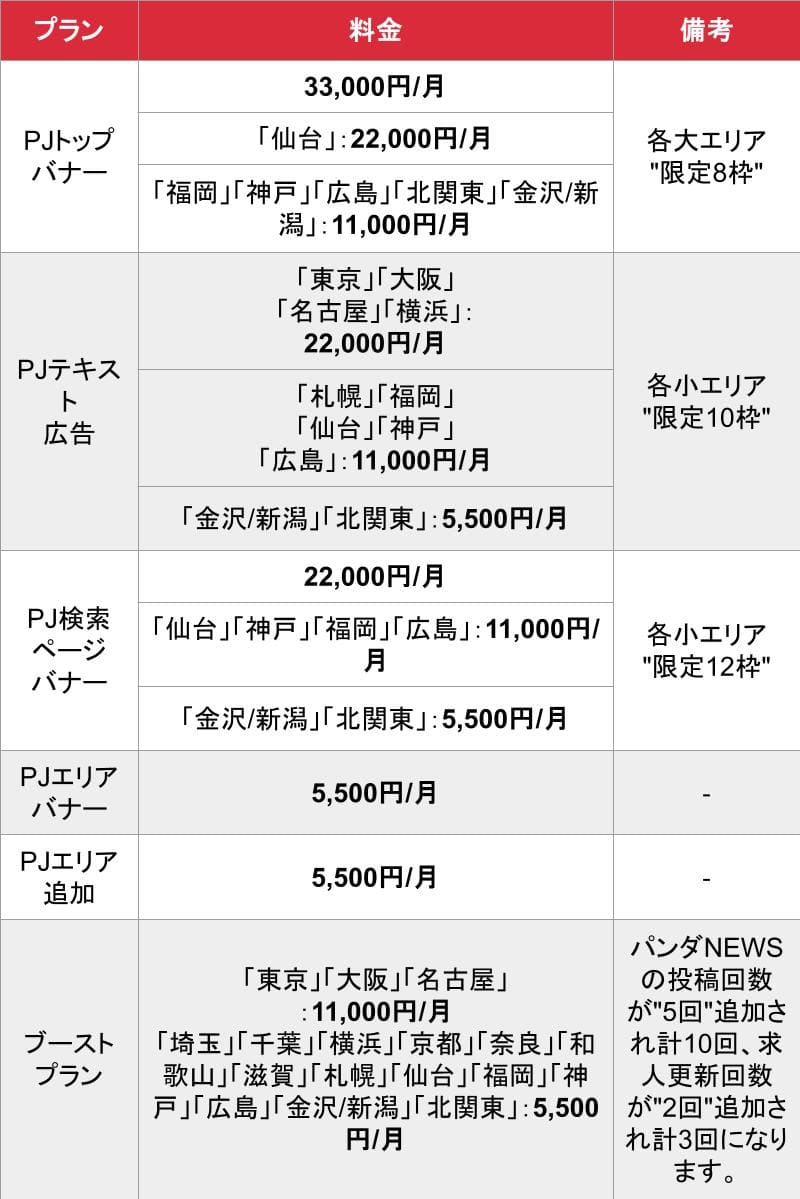 パンダエステジョブ_オプション_料金表