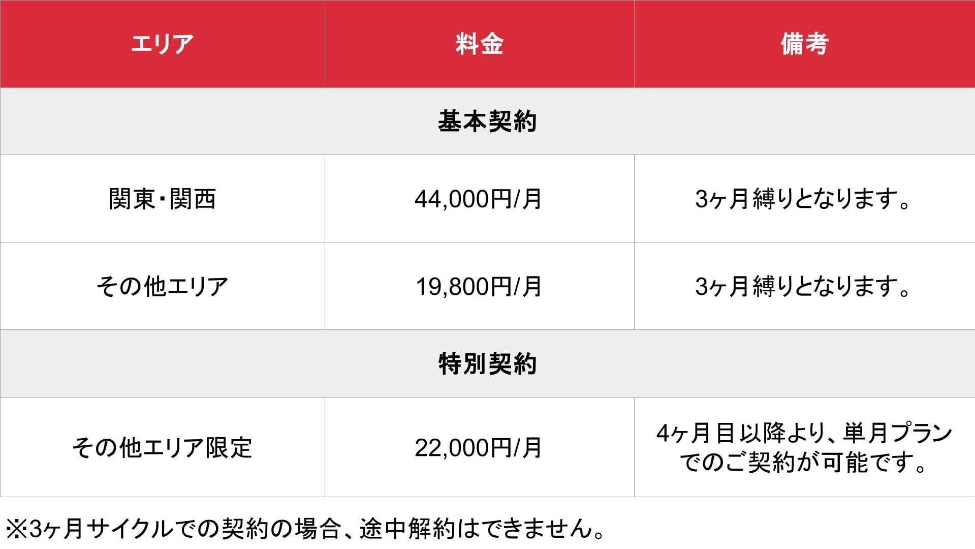 ヒメチョク_基本_料金表