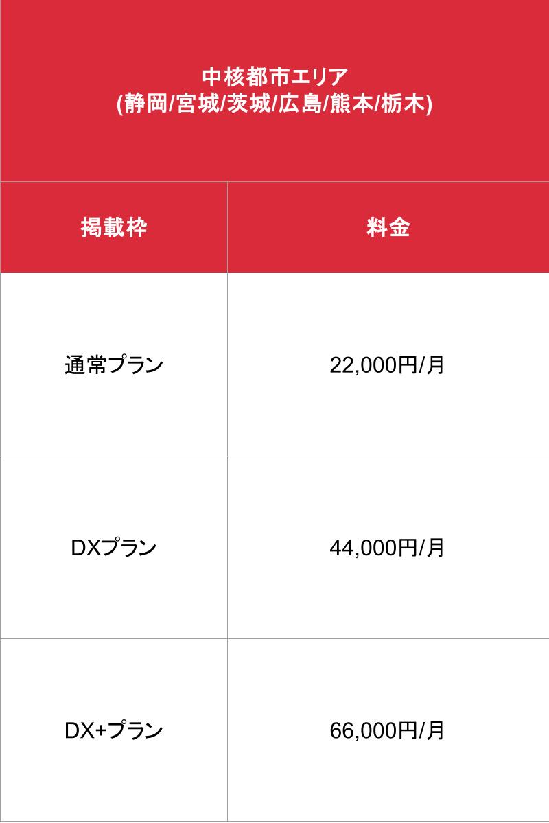 ヒメログ_中核都市エリア　エリア別掲載プラン