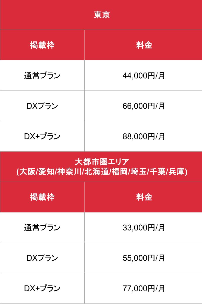 ヒメログ_東京・大都市圏エリア　エリア別掲載プラン