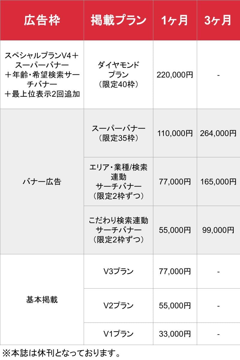 ビガーネット_基本_料金表
