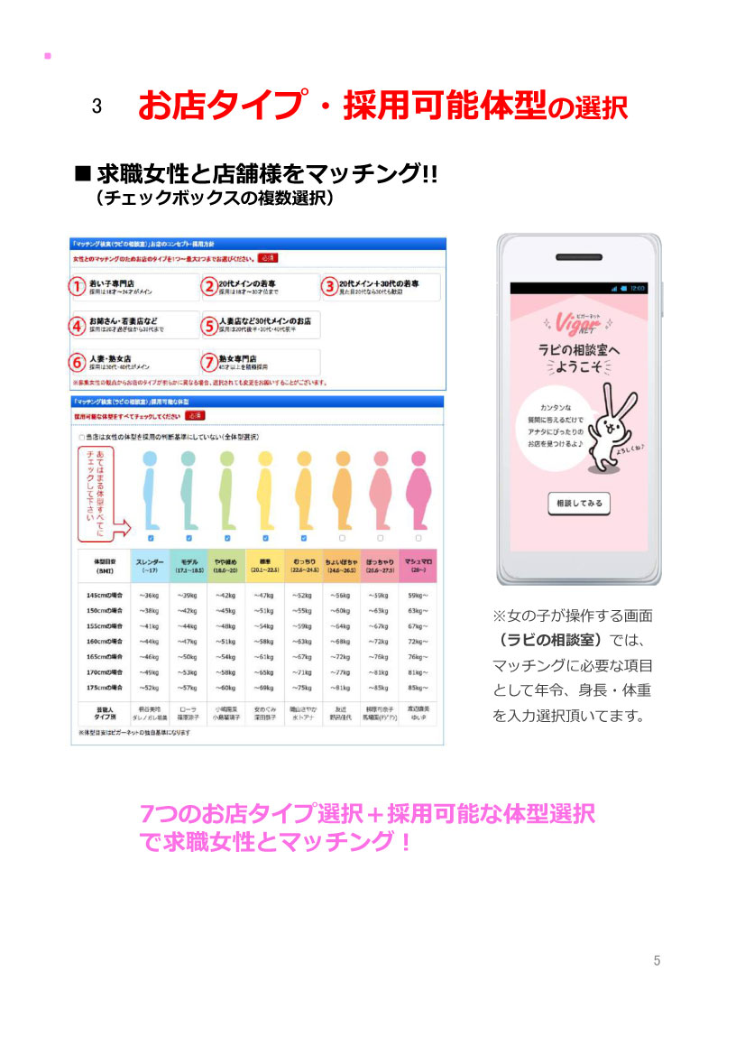 【ビガーネット】新機能お店タイプ・採用可能体型の選択について