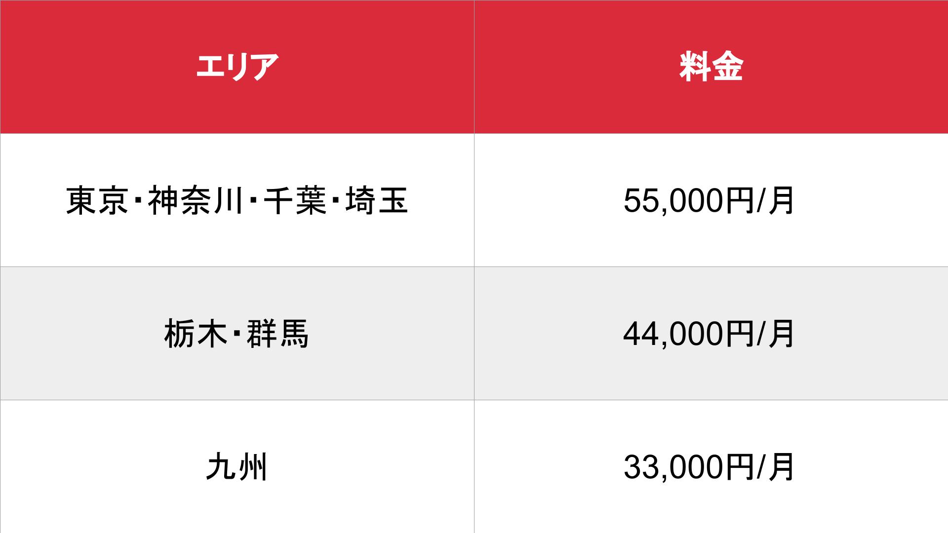 ビーワーク_基本_料金表