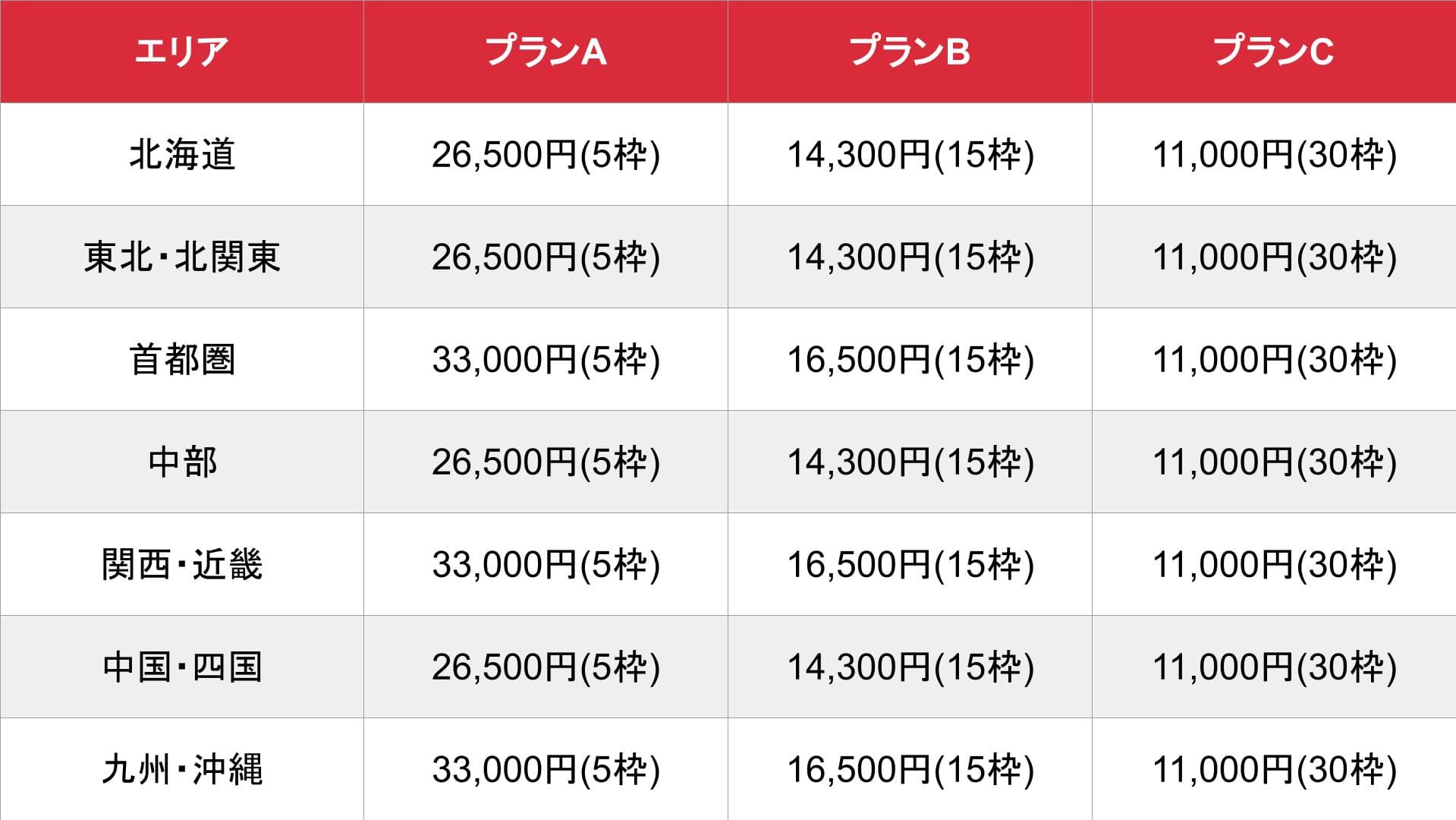 ピンサロ辞典_基本料金表