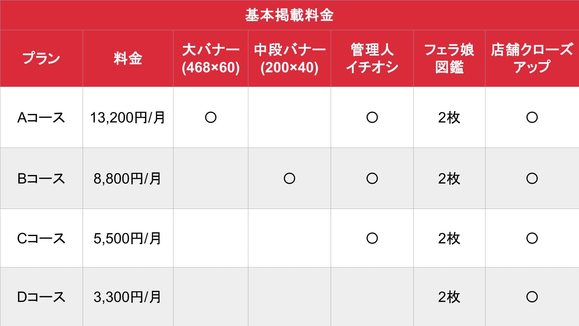 フェラチオ図鑑_基本料金表