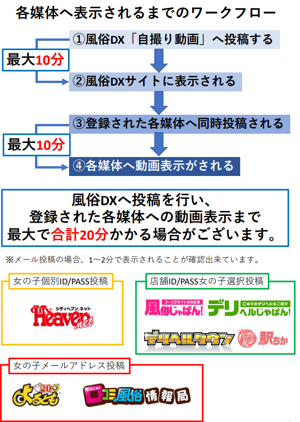 【フーゾクDX】資料⑤