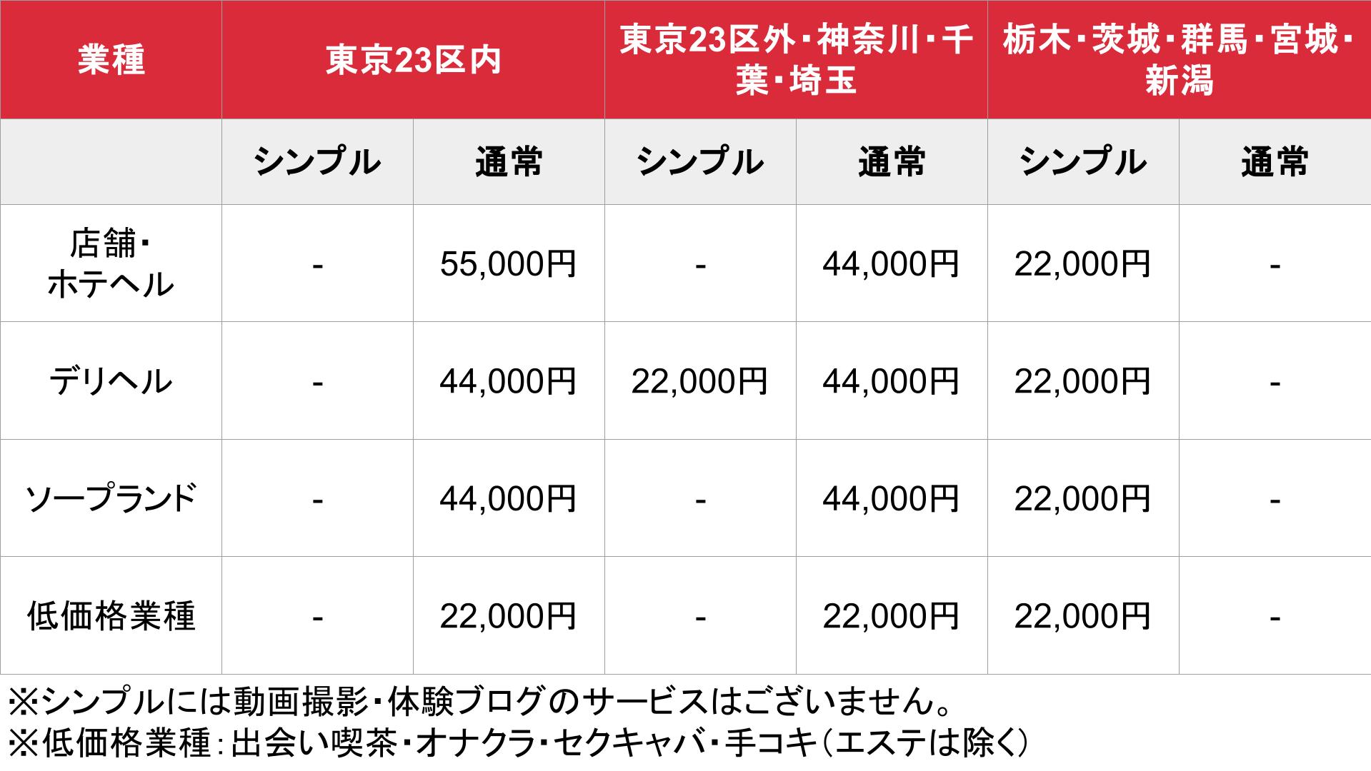 フーゾクDX_料金表