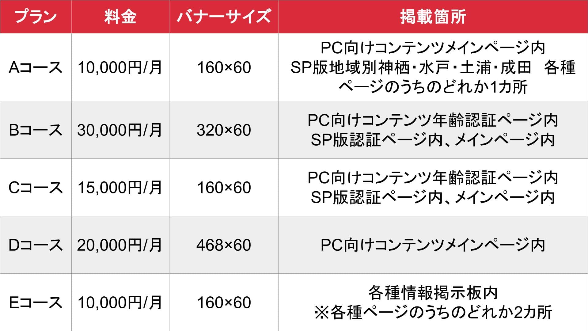 フーゾクパラダイス_基本料金表