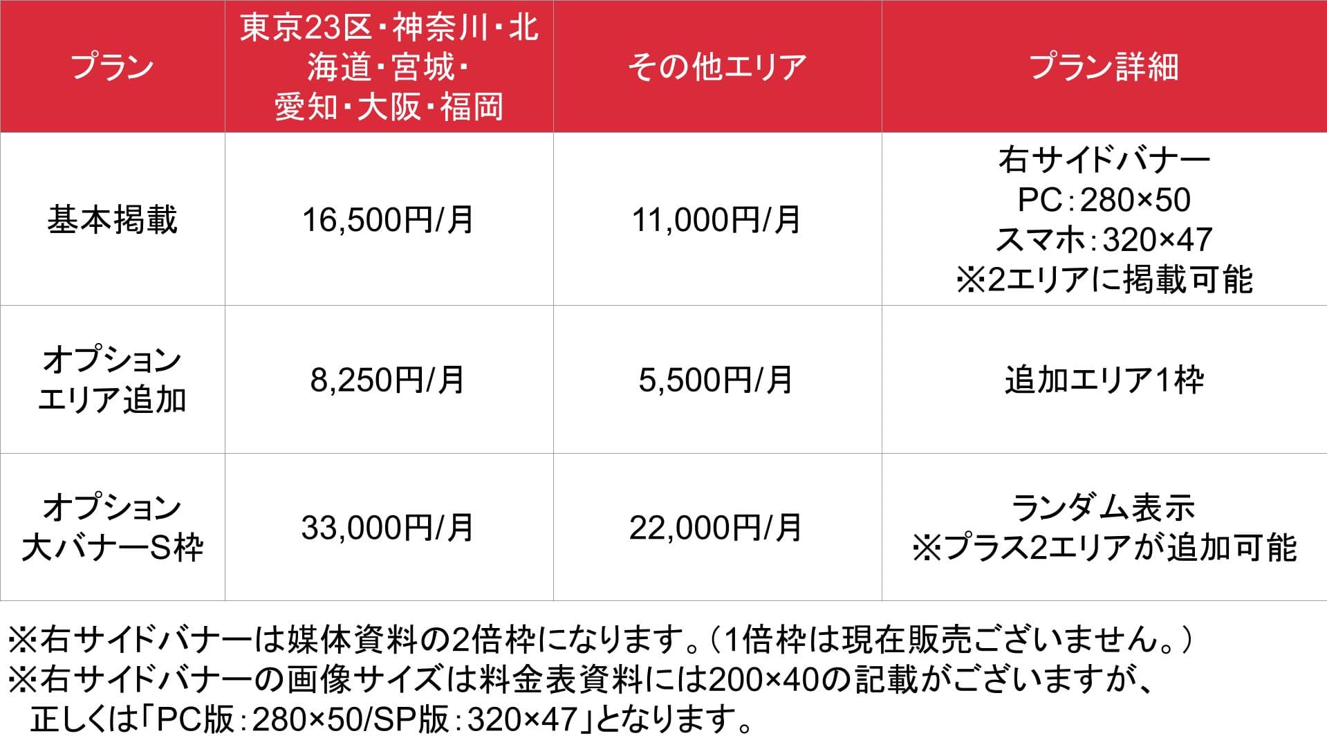 ホテルDEデリヘル_基本_料金表