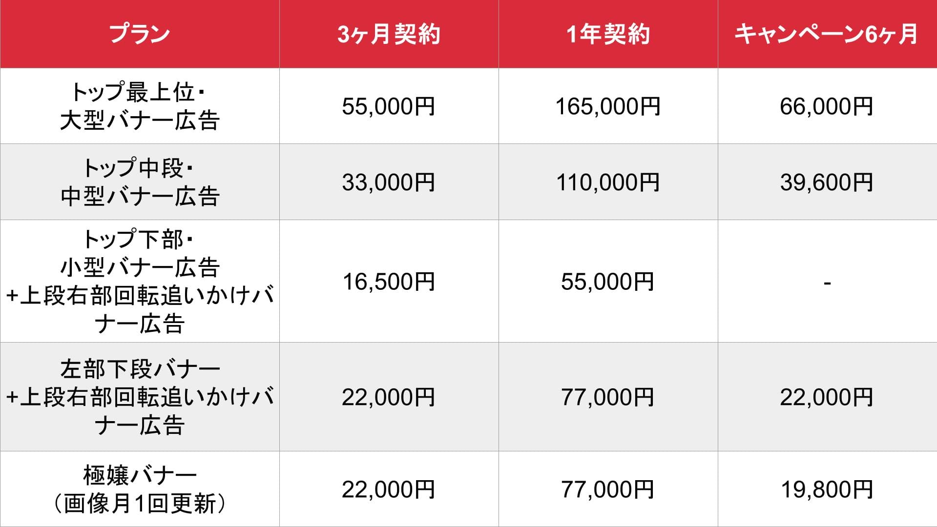 ポジネット_基本料金表